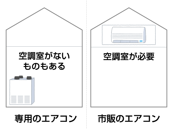 全館空調　種類