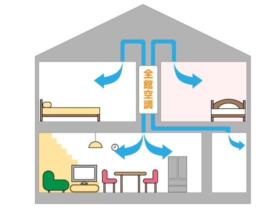 ダクト式　全館空調