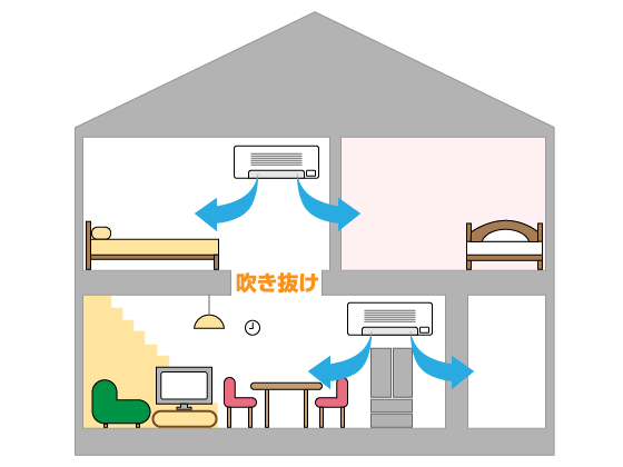 全館空調　高気密高断熱