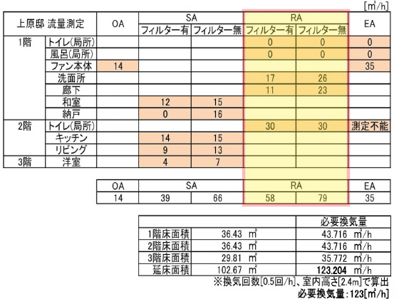 室内吸込量 測定結果