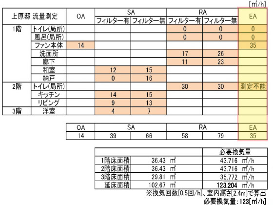 排気量 測定結果