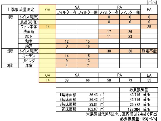 給気量 測定結果