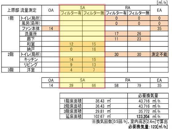 給気量 測定結果