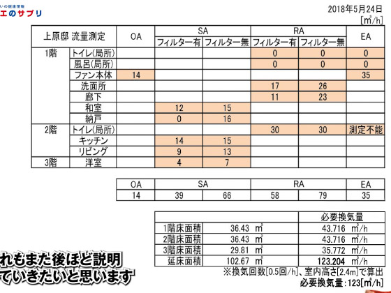 換気量測定　結果